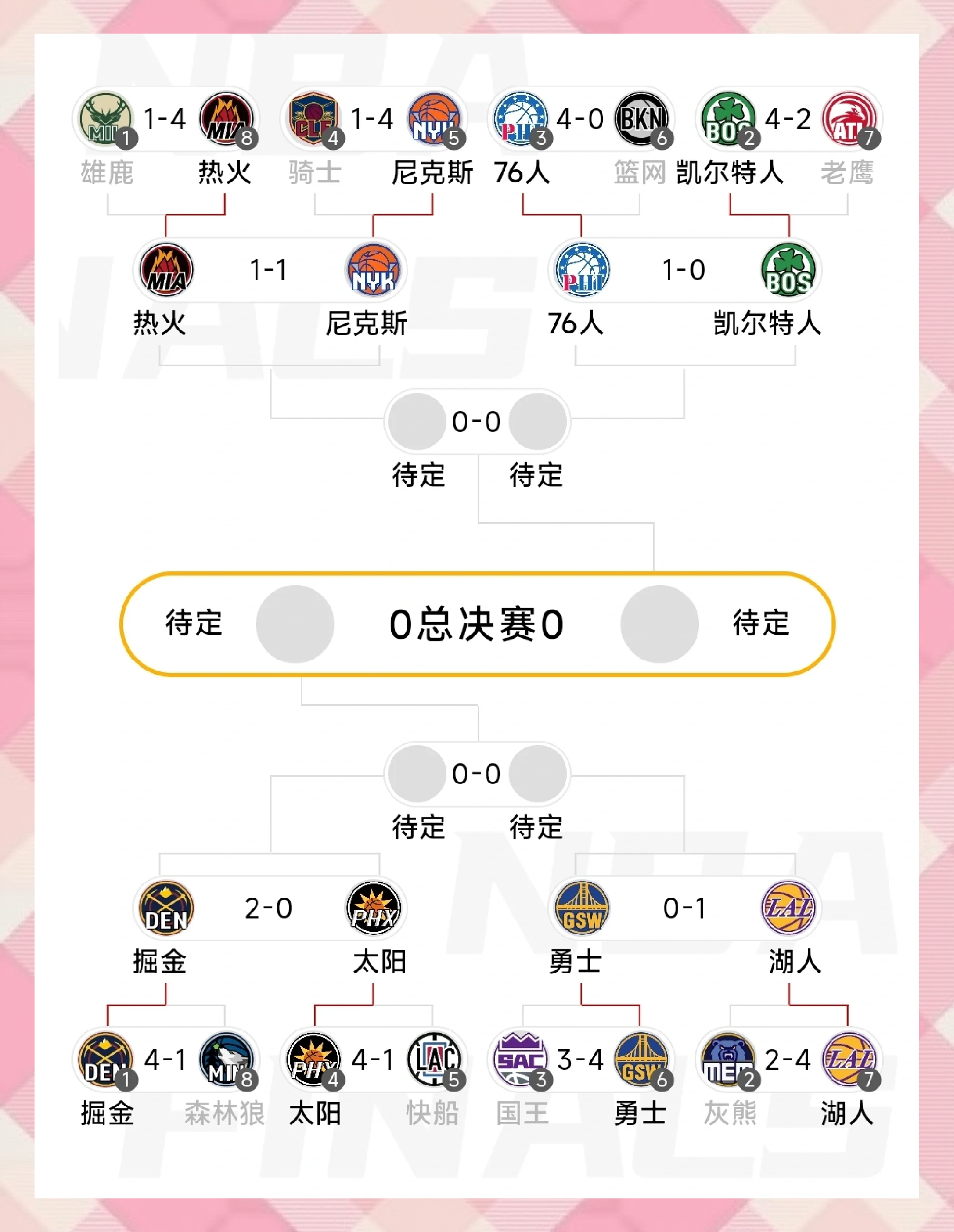 NBA季后赛热战频现悬念，四强名额竞相争夺的简单介绍