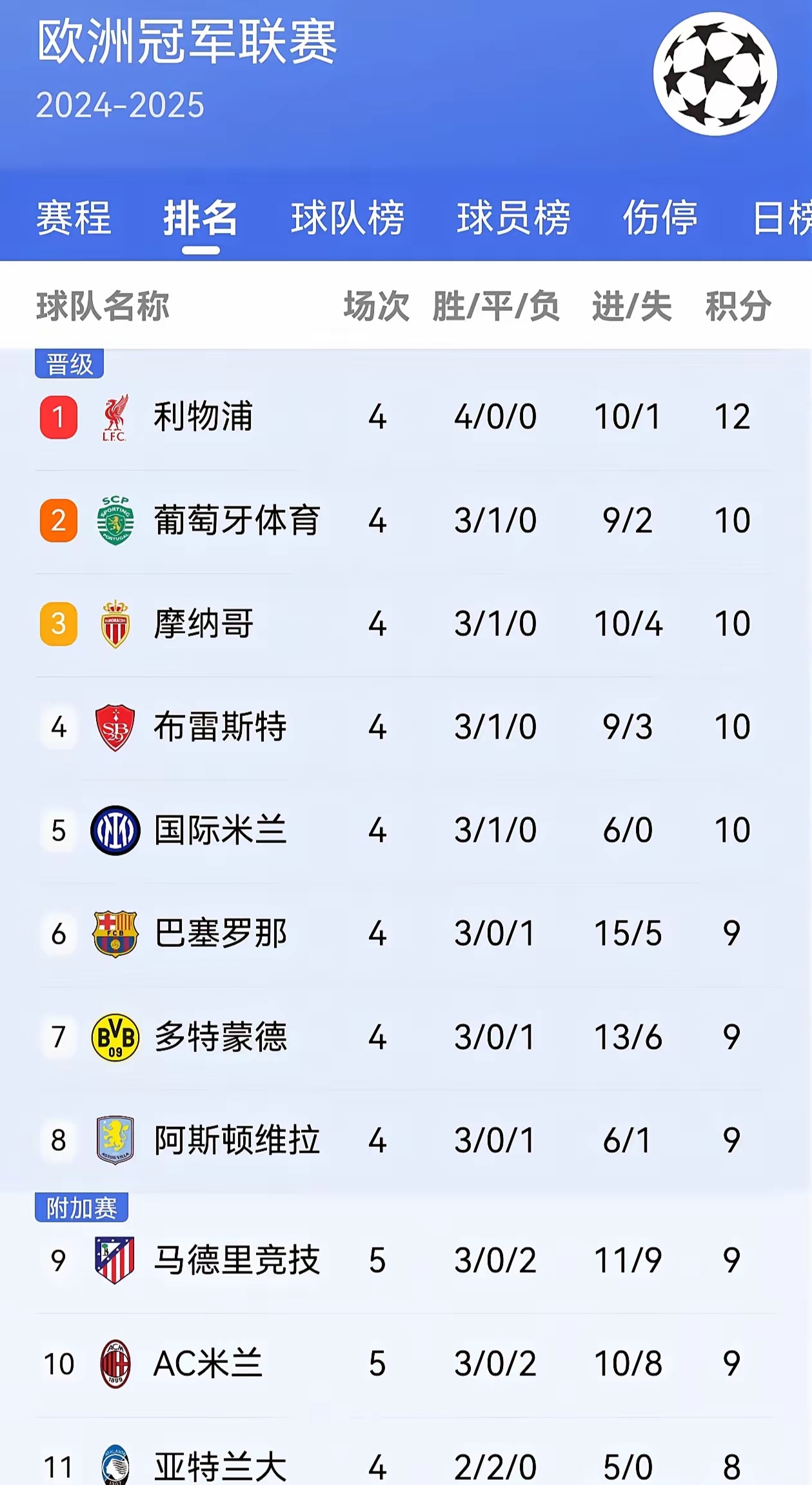 包含欧冠淘汰赛名单出炉，强弱对决即将上演！的词条
