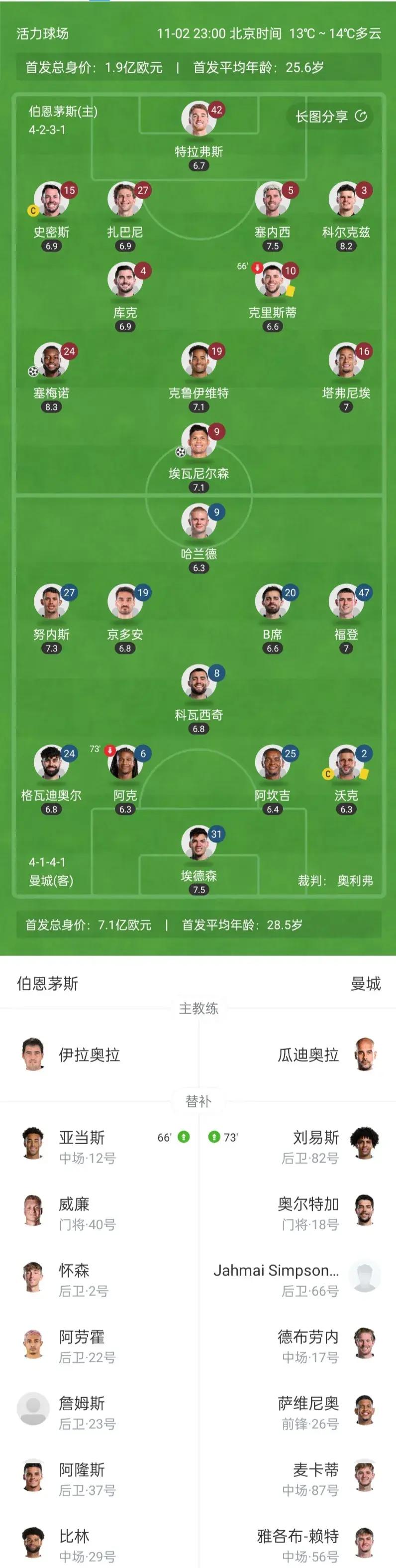 利物浦客场遭遇逆转，暂时失去榜首位置